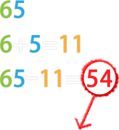 e.g. 65 : 6+5=11  65-11=54 Ans.54